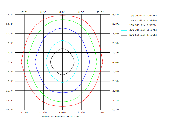 ISOCANDELA DIAGRAM ALD50D16LED15G