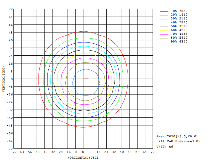 ISOCANDELA DIAGRAM ALD50D16LED60G