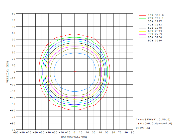 ISOCANDELA DIAGRAM ALD50D16LED90G