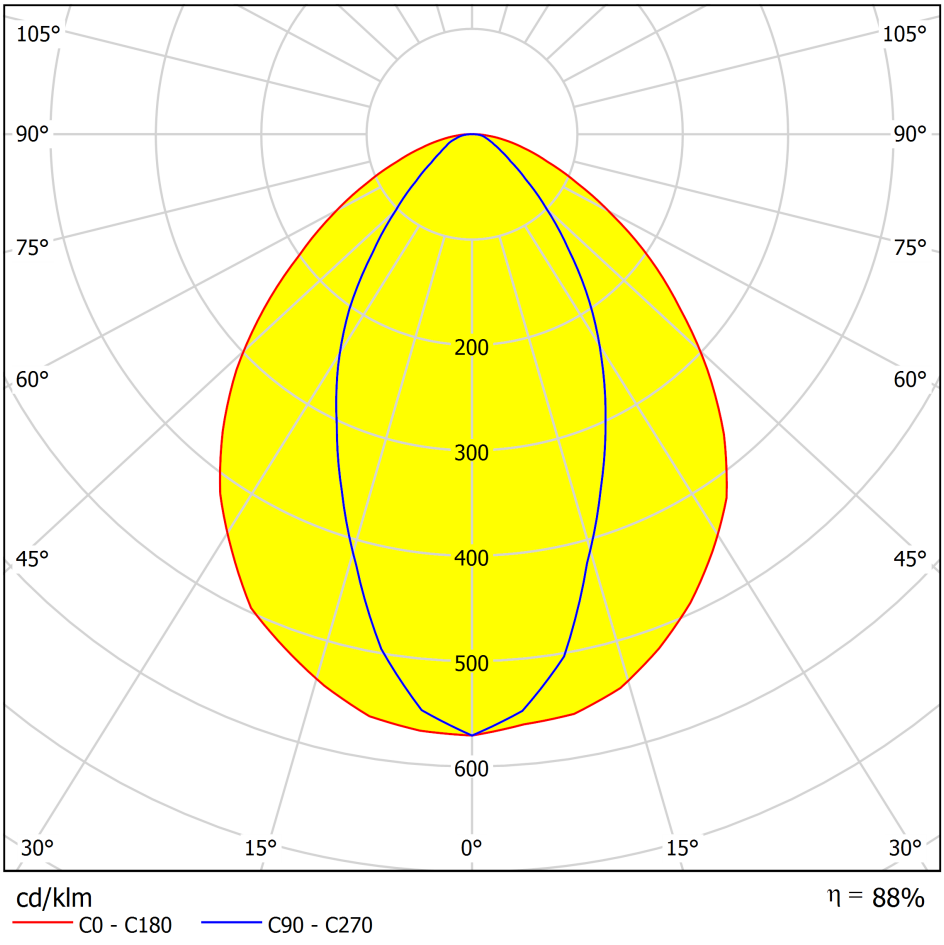 ALHB173DXXLED60G Light Distribution