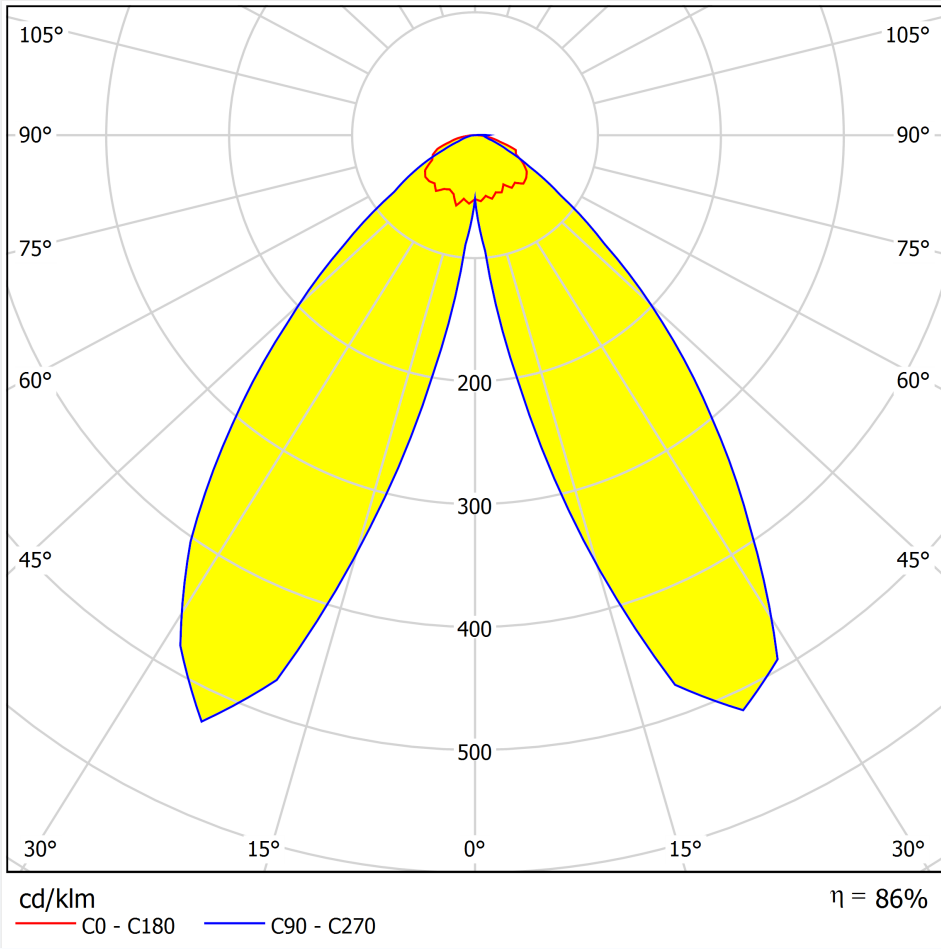 ALHB173DXXLEDDA25G Light Distribution