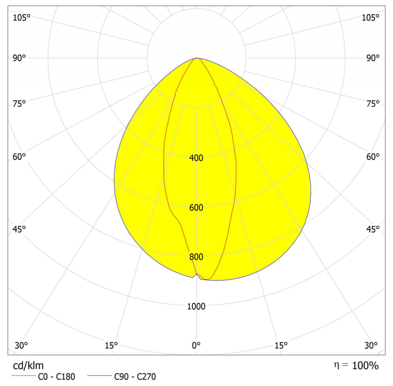 Asahi AJHB275D35LED40110G lighting distribution