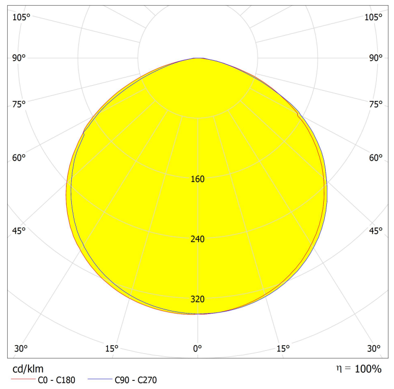 Asahi AJST275D35LED120G lighting distribution