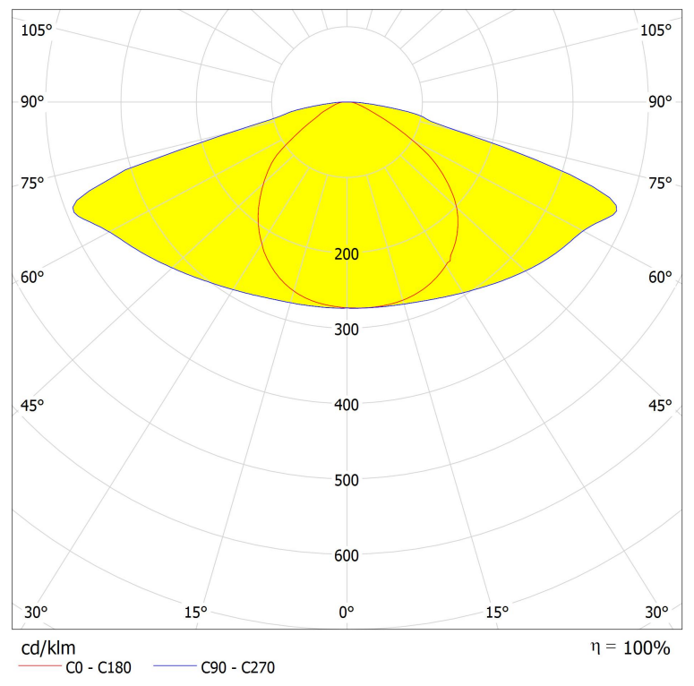 Asahi AJST275D35LEDT2 light distribution