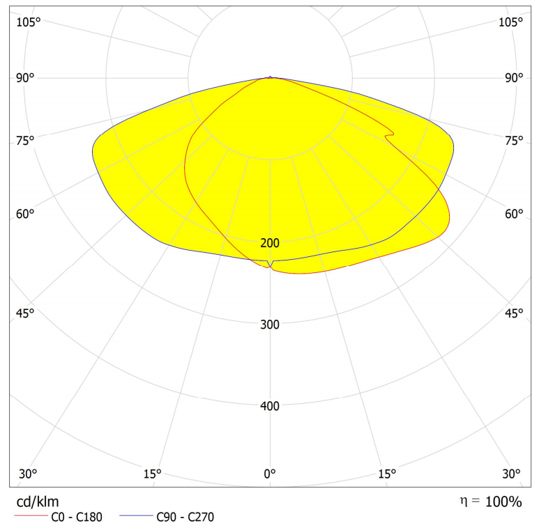 Asahi AJST275D35LEDT3 lighting distribution