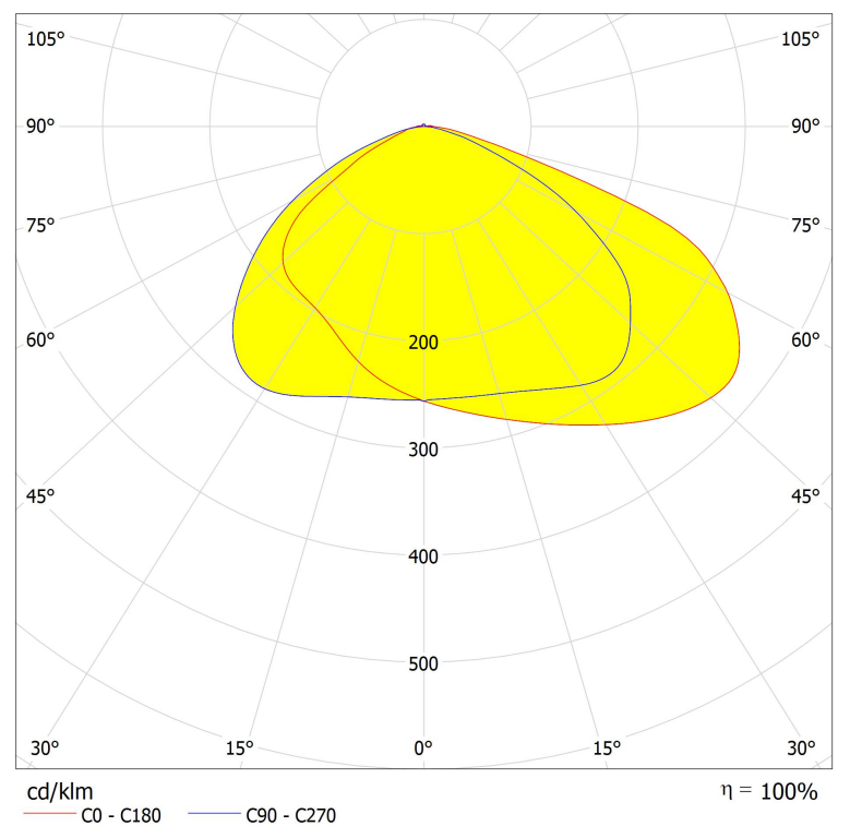 Asahi AJST275D35LEDT4 Lighting distribution