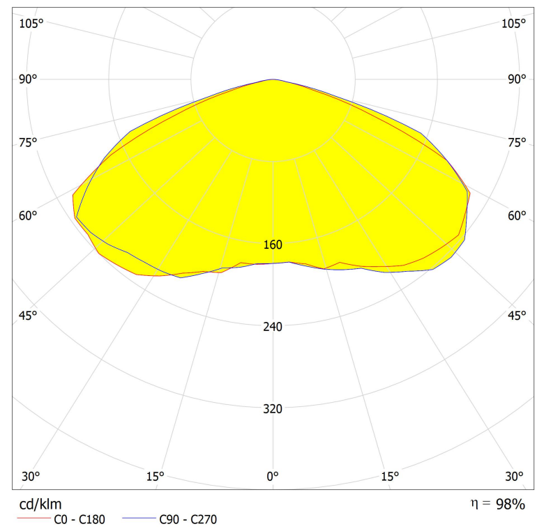 Asahi AJST275D35LEDT5 lighting distribution