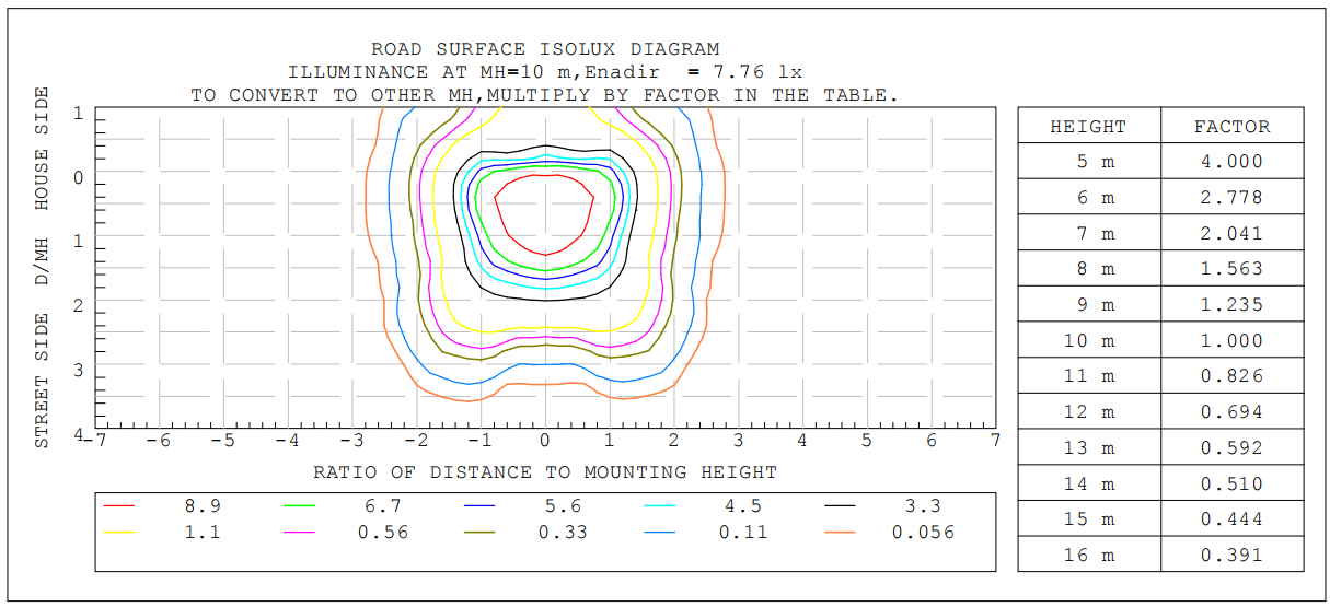 ALSP50D4LEDT3VS B ROAD SURFACE ISOLUX DIAGRAM