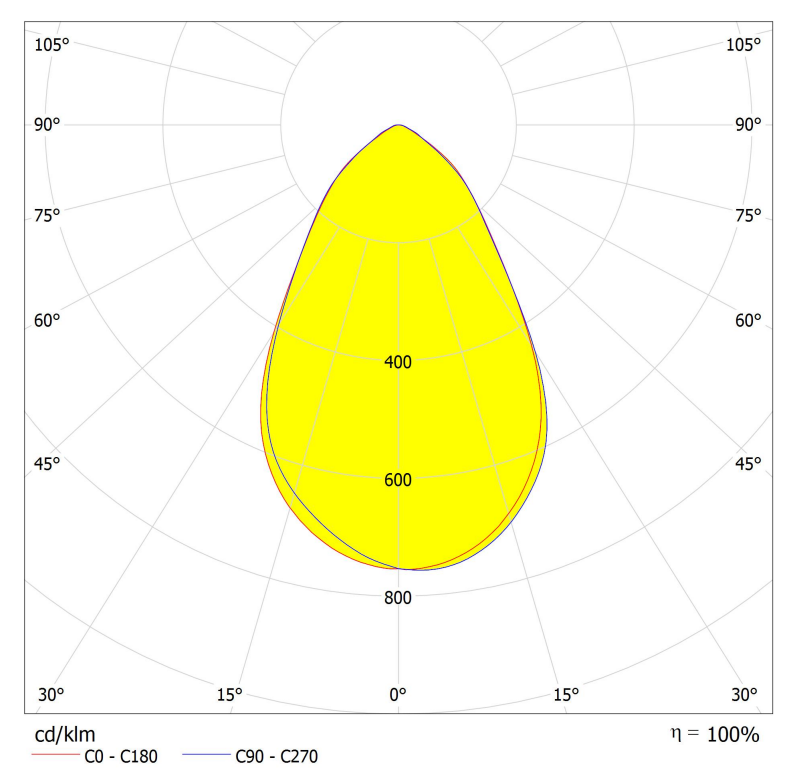 AJHB50D8LED60G 4x3030LED