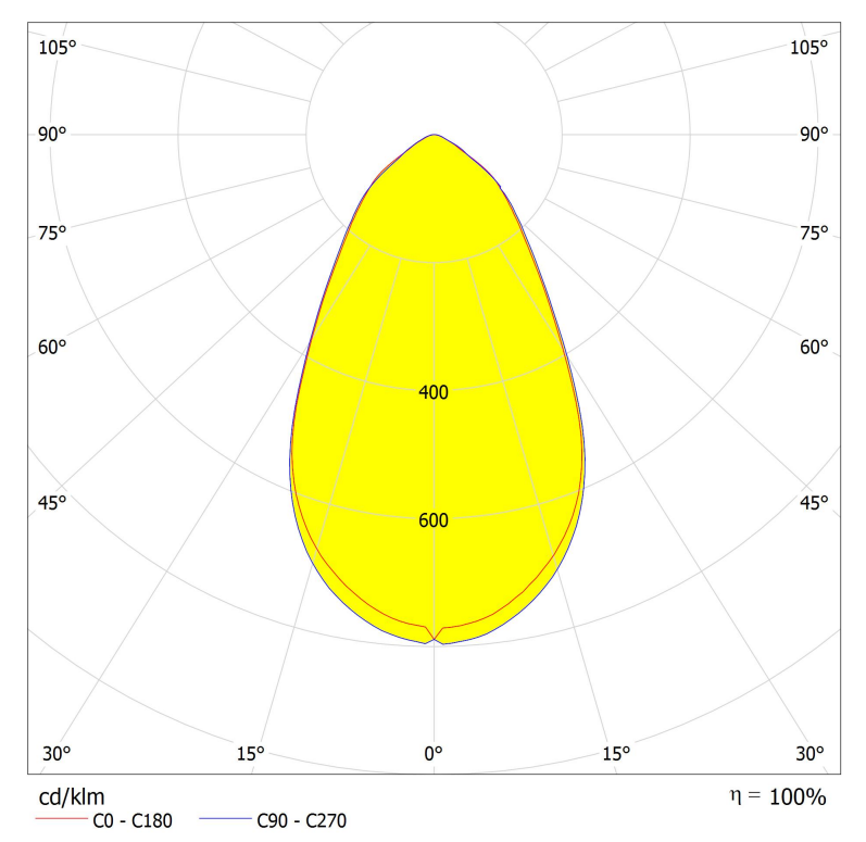 AJHB50D8LED60G 5050LED