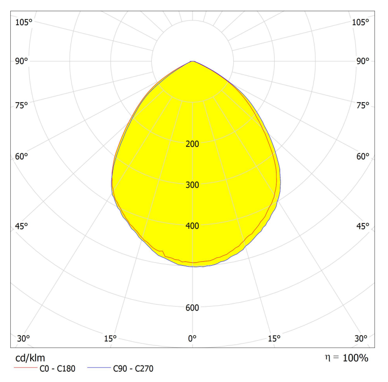 AJHB50D8LED90G 4x3030LED