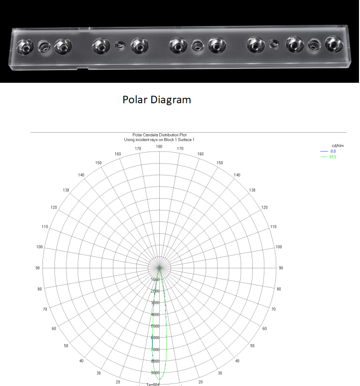 9 Leds Linear lens