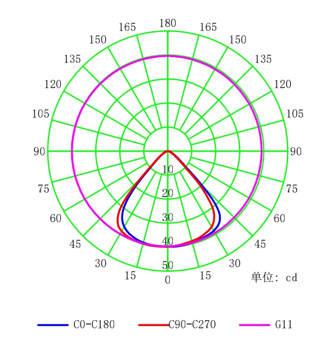 90G.1