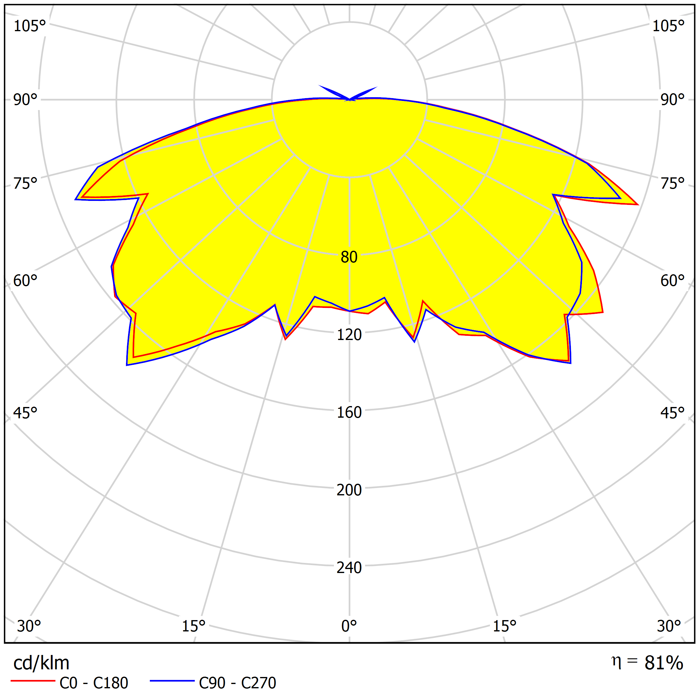 canopy lighting lens