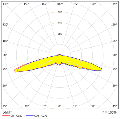 Type V street light lens wide area distribution diagram