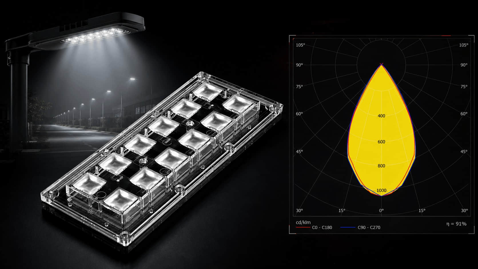 LED lighting optics project control with lens design PCB mold and roadway lighting