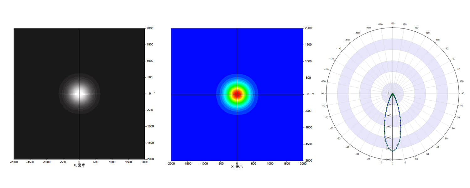 Flood Lighting Project
