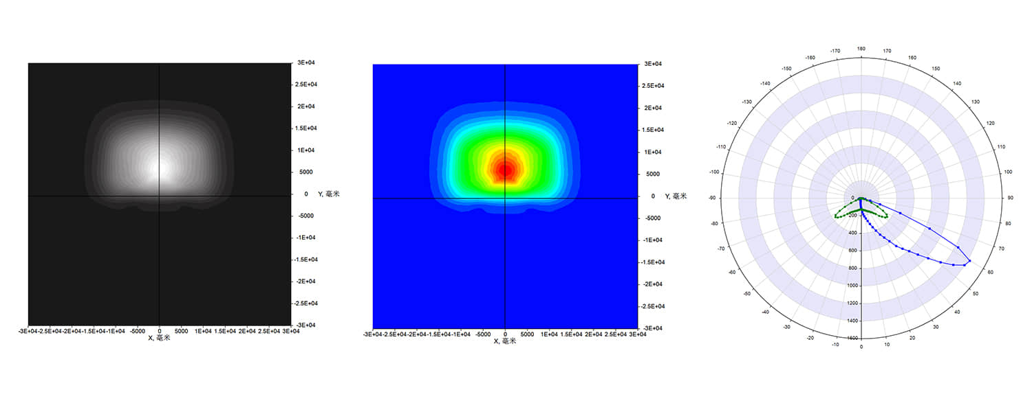 Sport Lighting Project