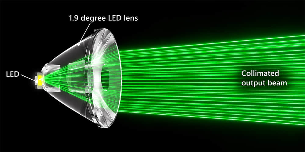1.9 Degree LED Lens – How LED Collimation Works