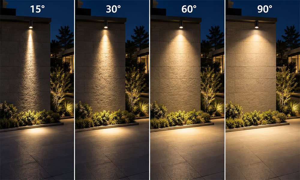 15° vs 30° vs 60° vs 90° LED Lens Beam Angle Lighting Comparison