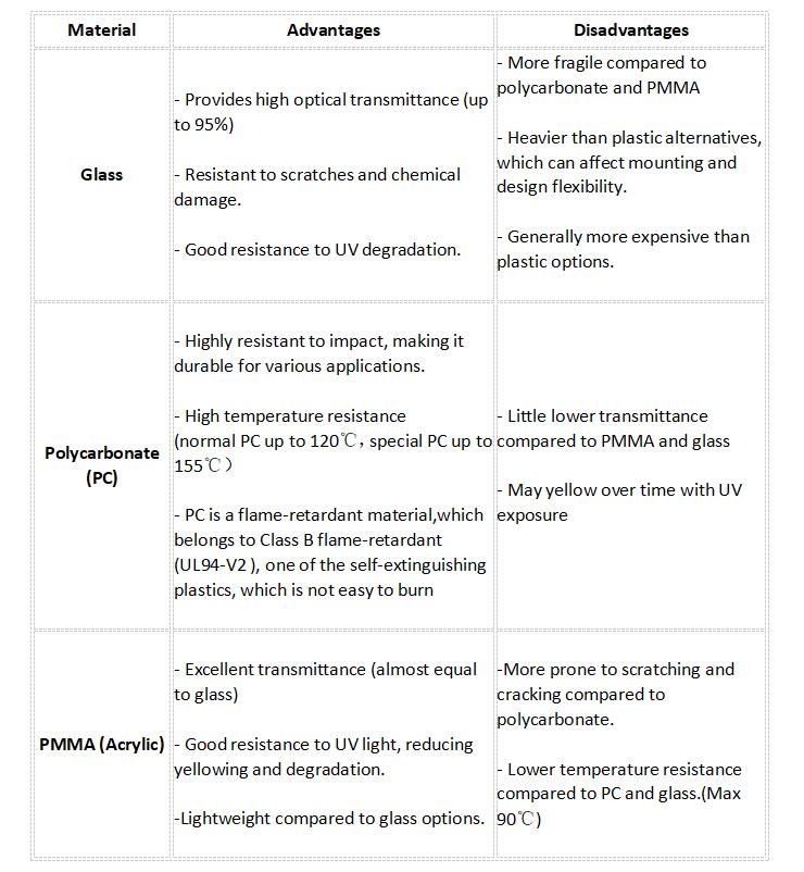 1WsDFE_glass vs.PC vs.PMMA lens material comparison table Asahi optics