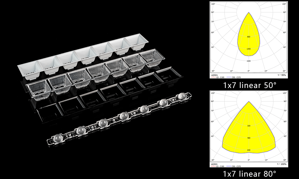 1x7 linear zhaga standard 50°&80° for Europe office lighting