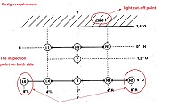 LED Bicycle light optical design
