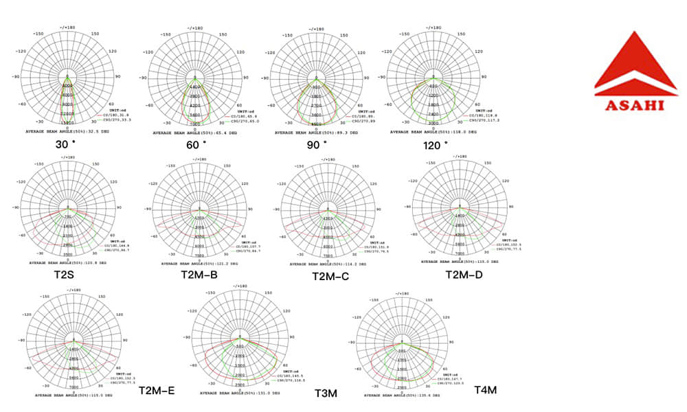 24in1 lens distribution
