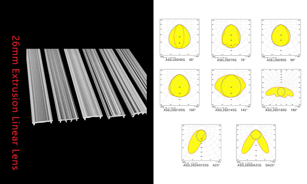 26mm Extruded Linear Lens