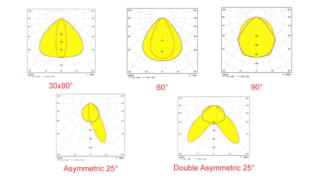 280mm zhaga XXLED linear lens distribution