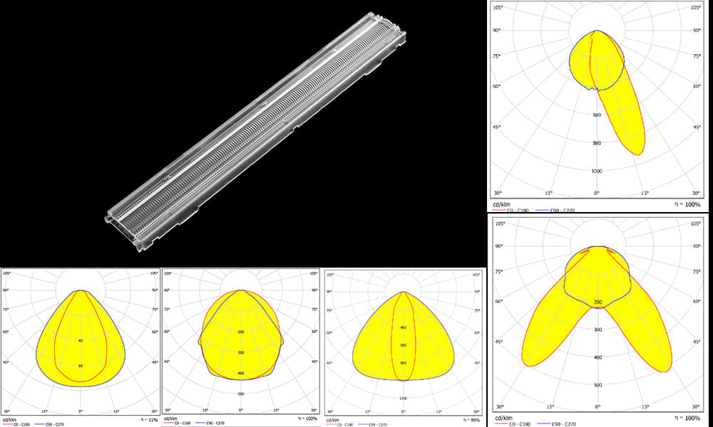 280x40mm zhaga linear lens and distribution