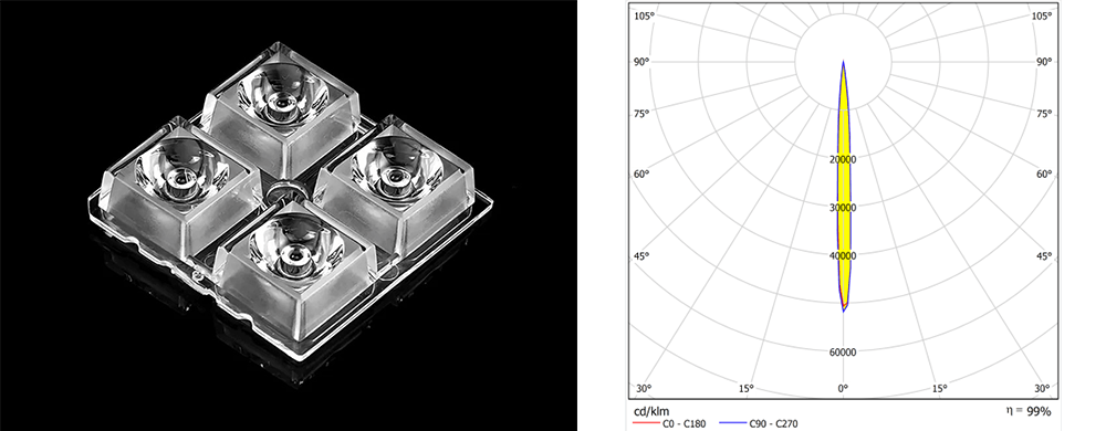 3535LED 10degree Narrow Beam Lens product and distribution