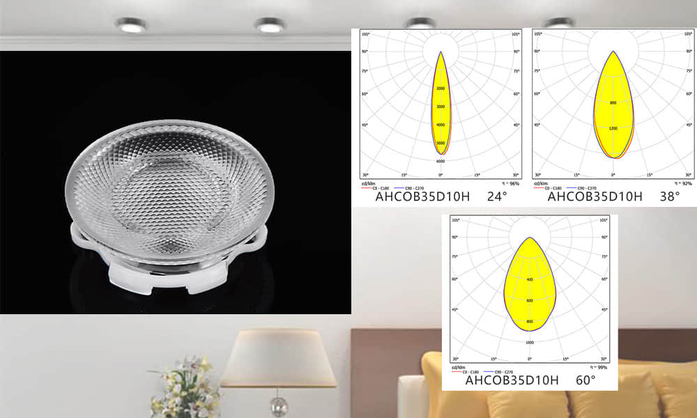 35mm COB LED Optical Lens and distribution