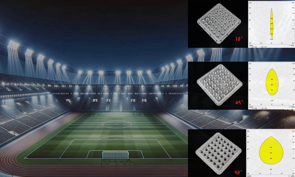 36leds 10°&45°&90° lens for stadium lighting