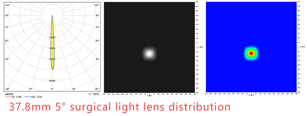37.8mm 5° surgical light lens distribution