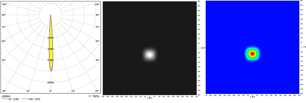 37.8mm surgical light lens distribution