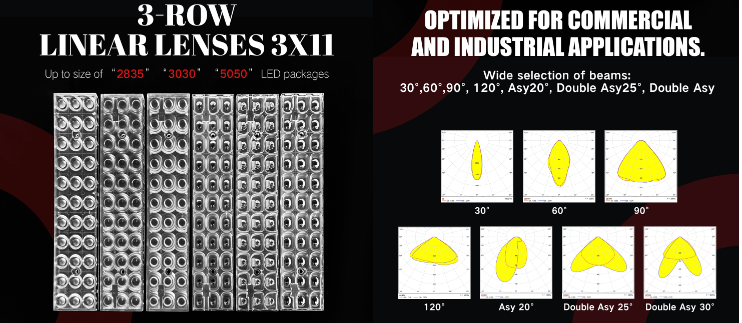 3x11 Linear lens for Commercial Lighting