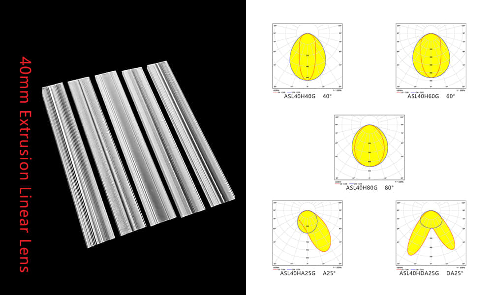 40mm Extruded Linear Lens