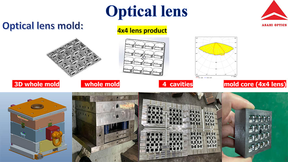 4x4 lens mold design