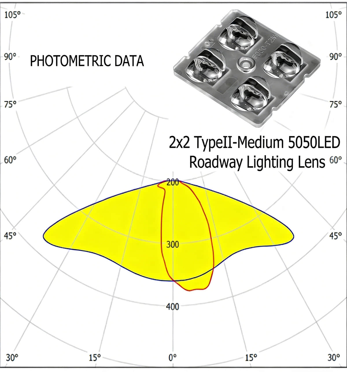 50mm 2x2 t2m lens and distribution