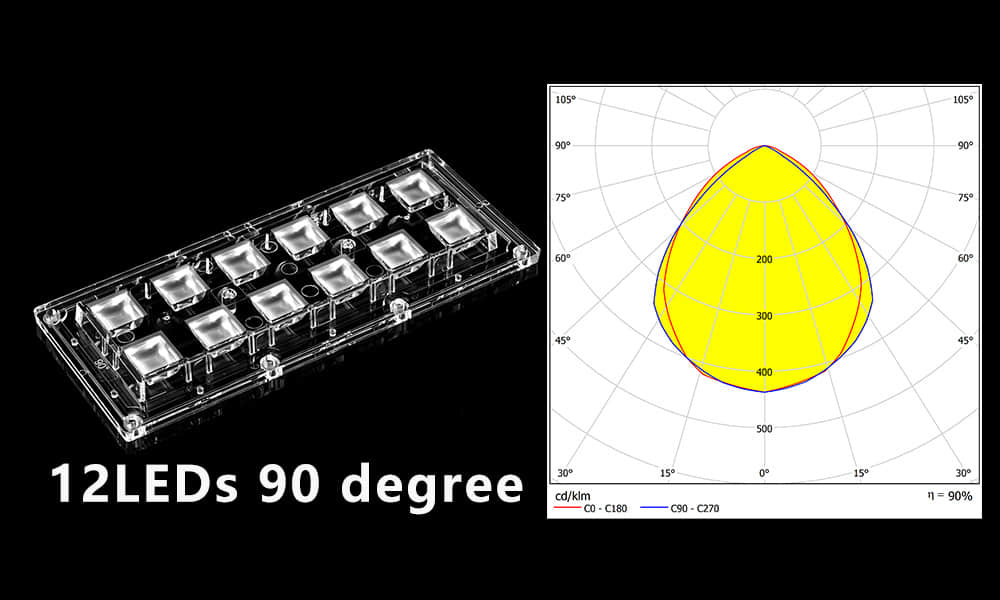 90 degree LED optical lens beam angle and light distribution design