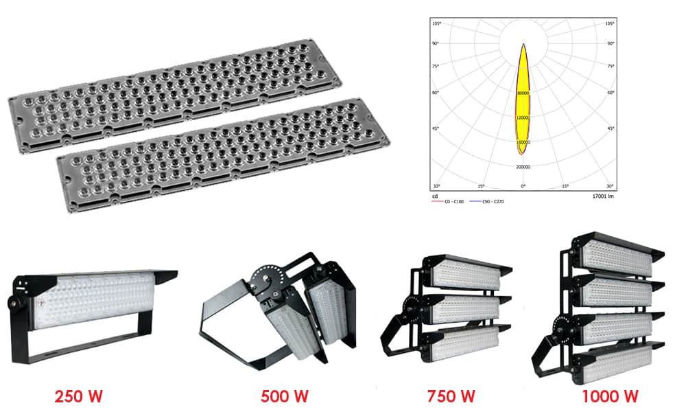 96led lens 10 degree And lighting fixtures