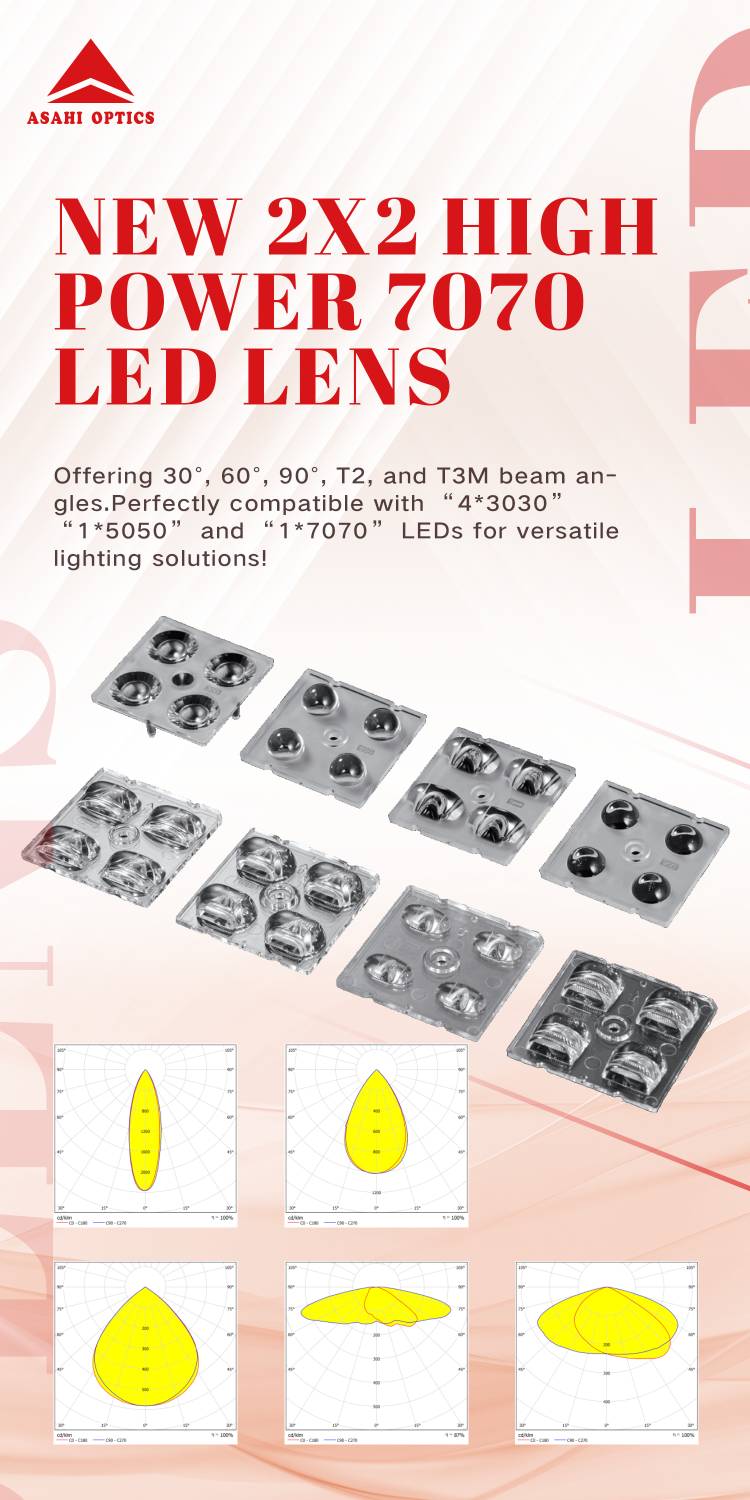 ASAHI 50mm 2X2 Lens Series: Excellent Compatibility with 7070 LEDs
