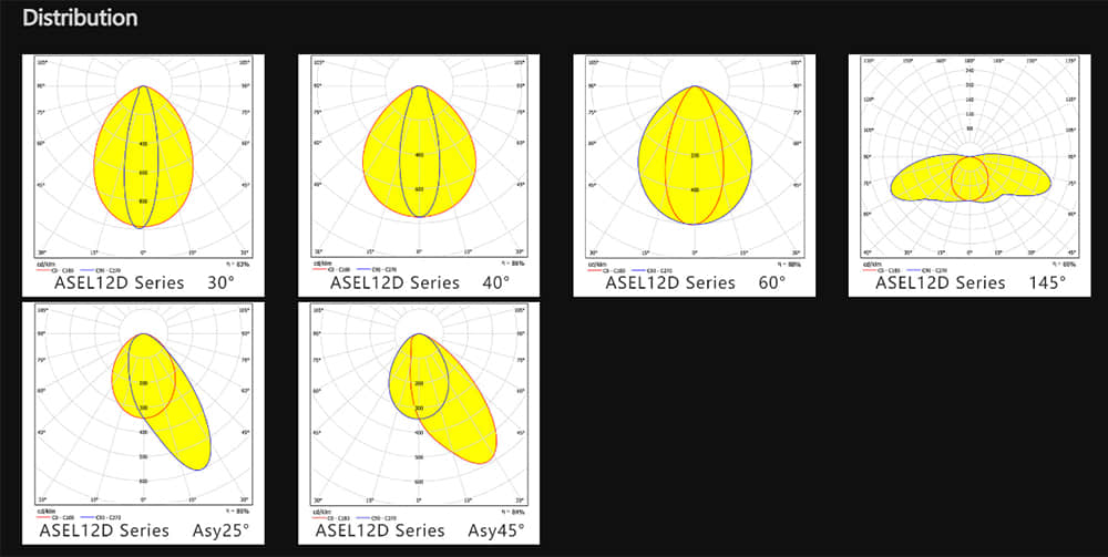 ASEL12D Series  30°,40°,60°,145°,Asy25°,Asy45° distribution