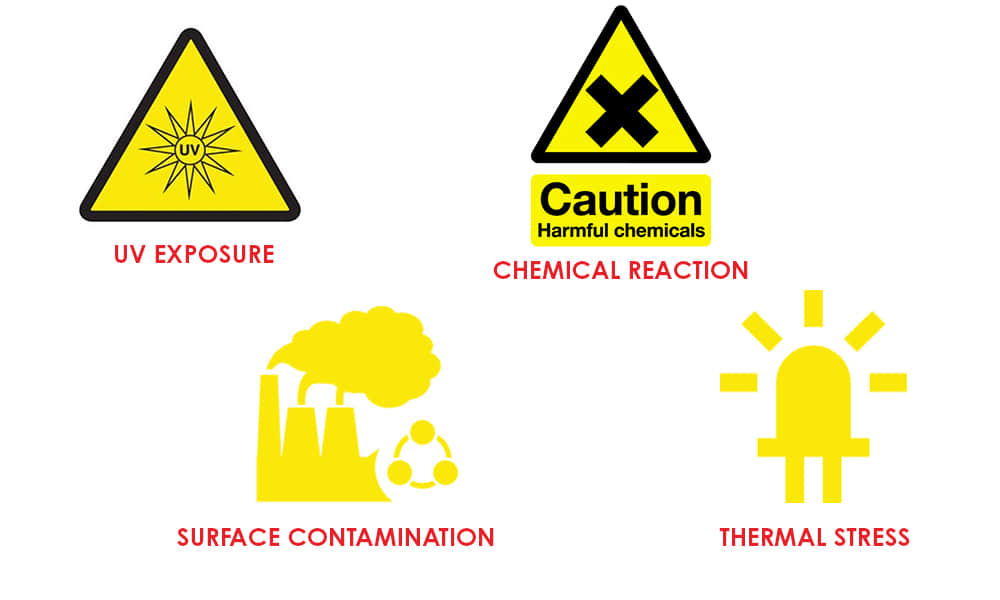Common Causes of Lens Aging and Damage