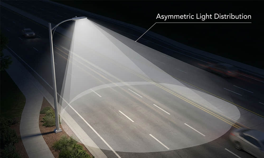 Create a clean technical infographic showing asymmetric light distribution in LED street lighting