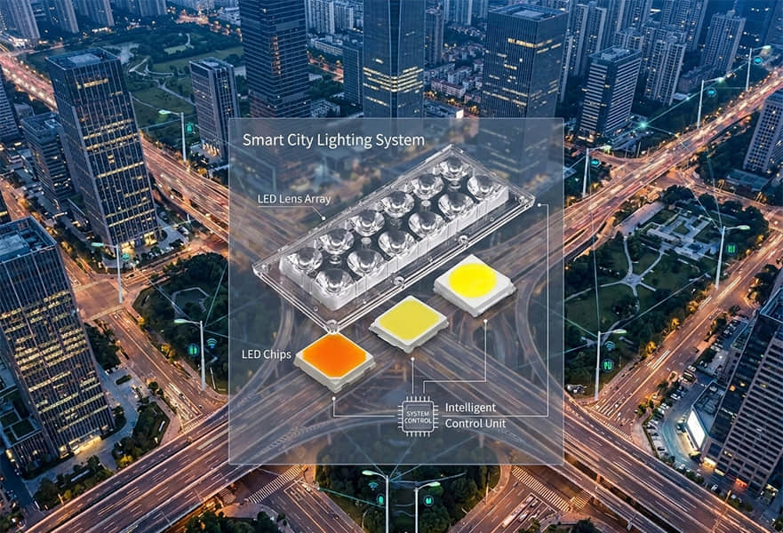 LED chip, LED lens, and smart controls.