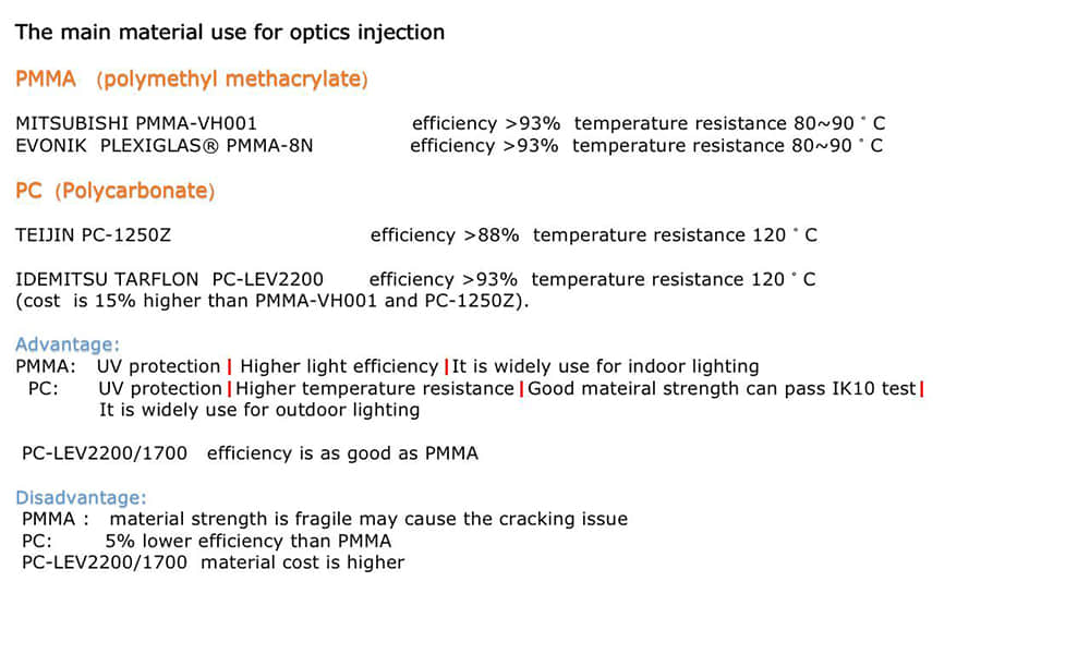 Main material for optics
