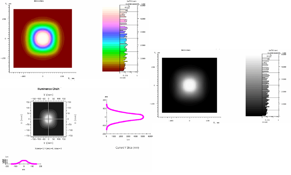 Optical Pseudocolor Image