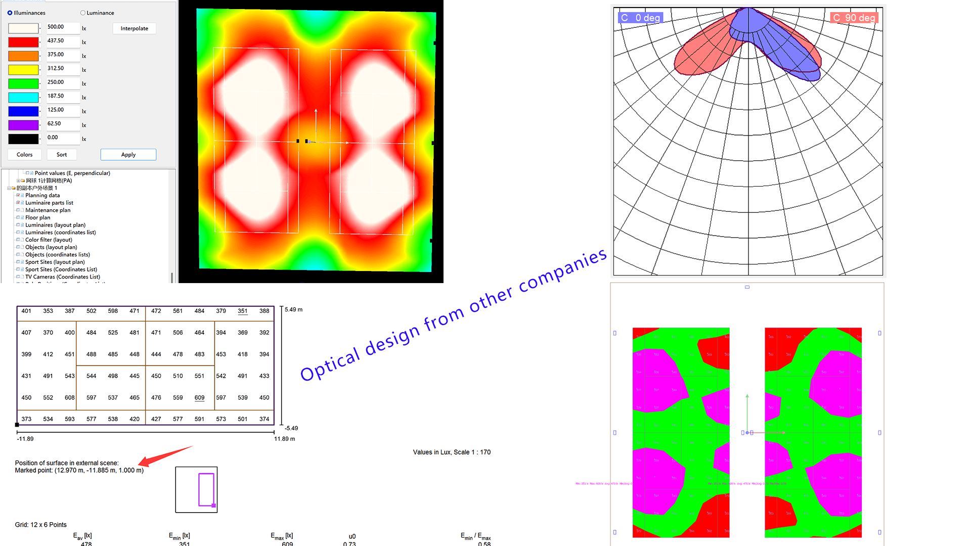 Other supplier designs results